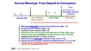 Escrow Blessings_ From Deposit to Conveyance.png